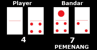 Panduan Permainan Ceme Di Visitorbet