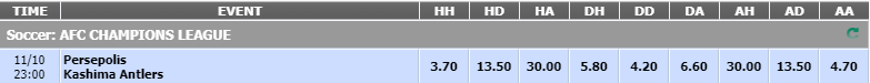Panduan Permainan taruhan Half Time ( HT ) / Full Time ( FT ) di Visitorbet