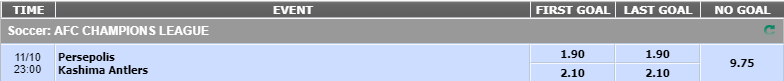 Panduan Permainan taruhan First Goal ( FG ) / Last Goal ( LG ) di Visitorbet