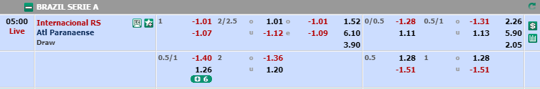 Contoh Odds Indo