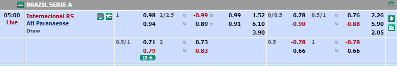 Contoh Odds Malaysia